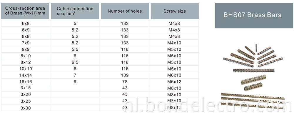 Parameter of Brass bar series